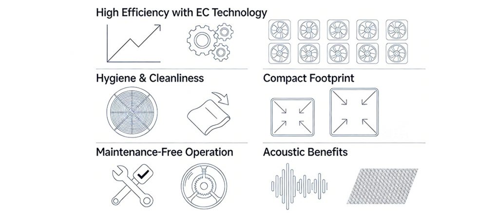 Top 5 Advantages of Using Plug Fans