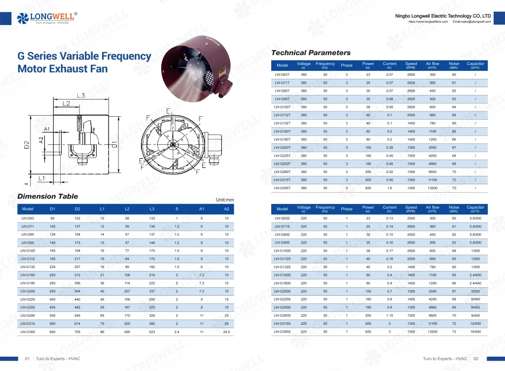 Converter Motor Cooling Fans