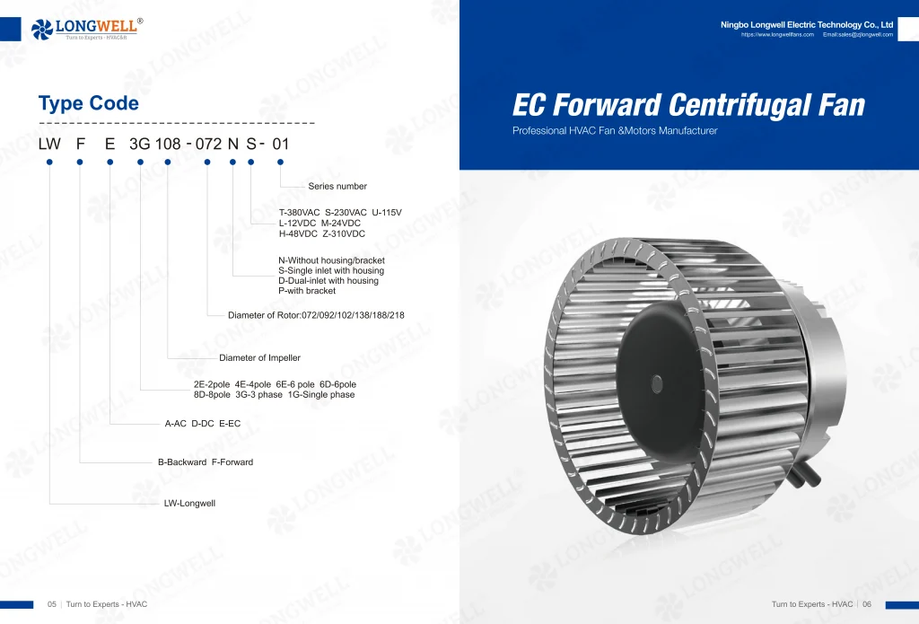 EC Forward Centrifugal Fan