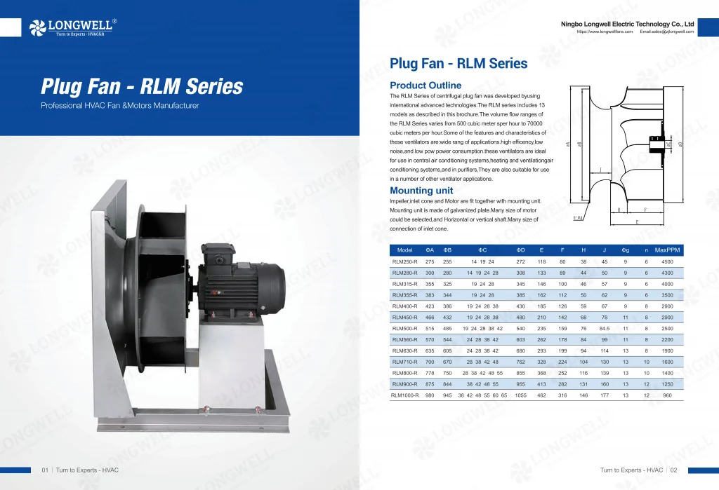 RLM Type Centrifugal Fans