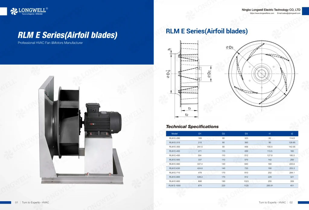RLMe Type Centrifugal Fans
