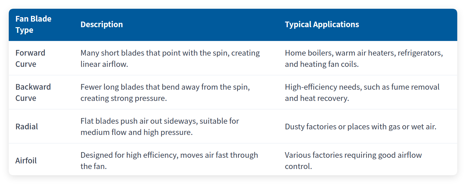 fan blade type