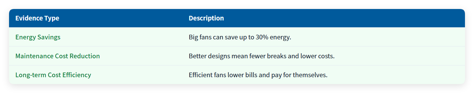 Energy Efficiency and Cost-Effectiveness Evidence