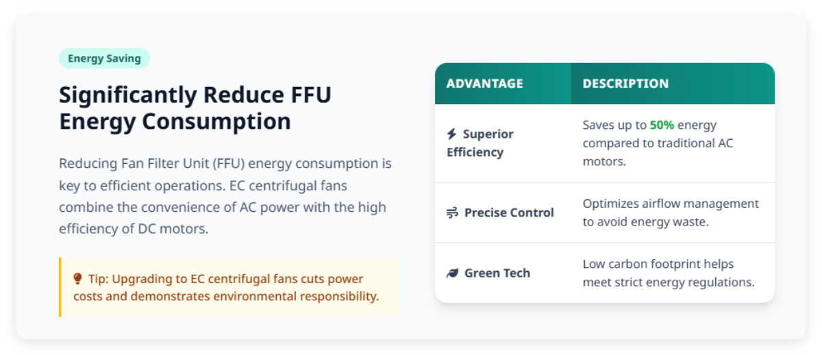 Significantly Reduce FFU Energy Consumption