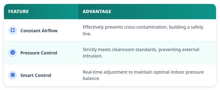 Performance & Airflow Management