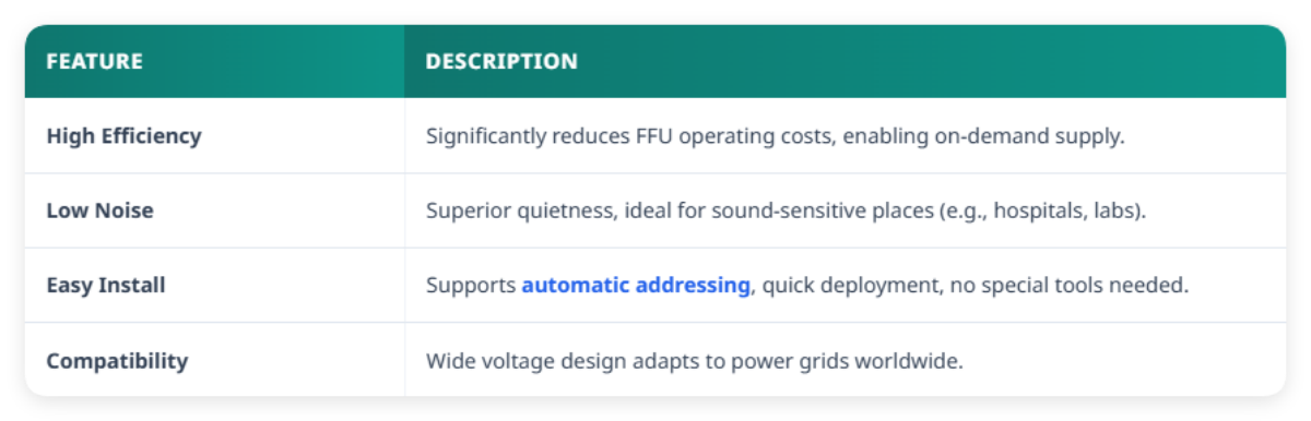 Flexible Control & Integration