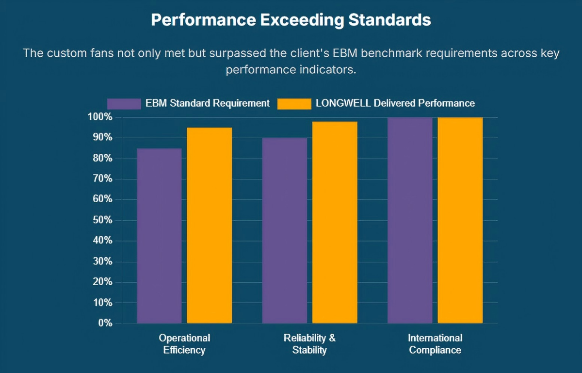 LONGWELL's European Success Story(3)