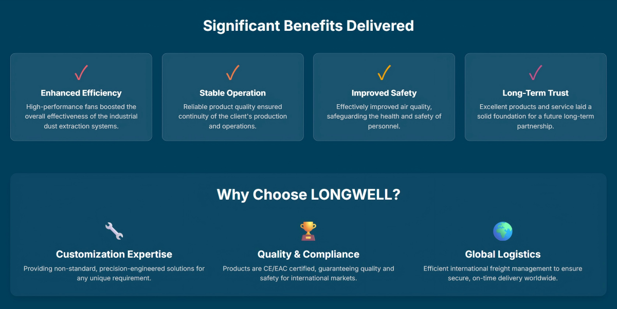 LONGWELL's European Success Story(4)