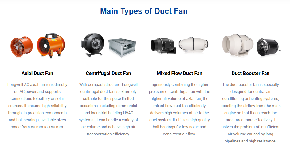 Main Types of Duct Fan