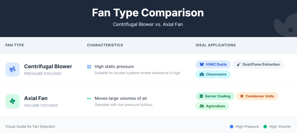 Fan Type Comparison