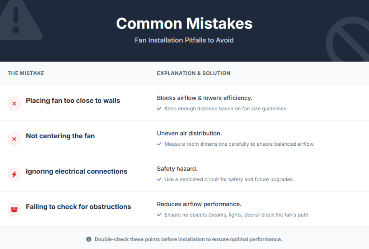 Common Mistakes