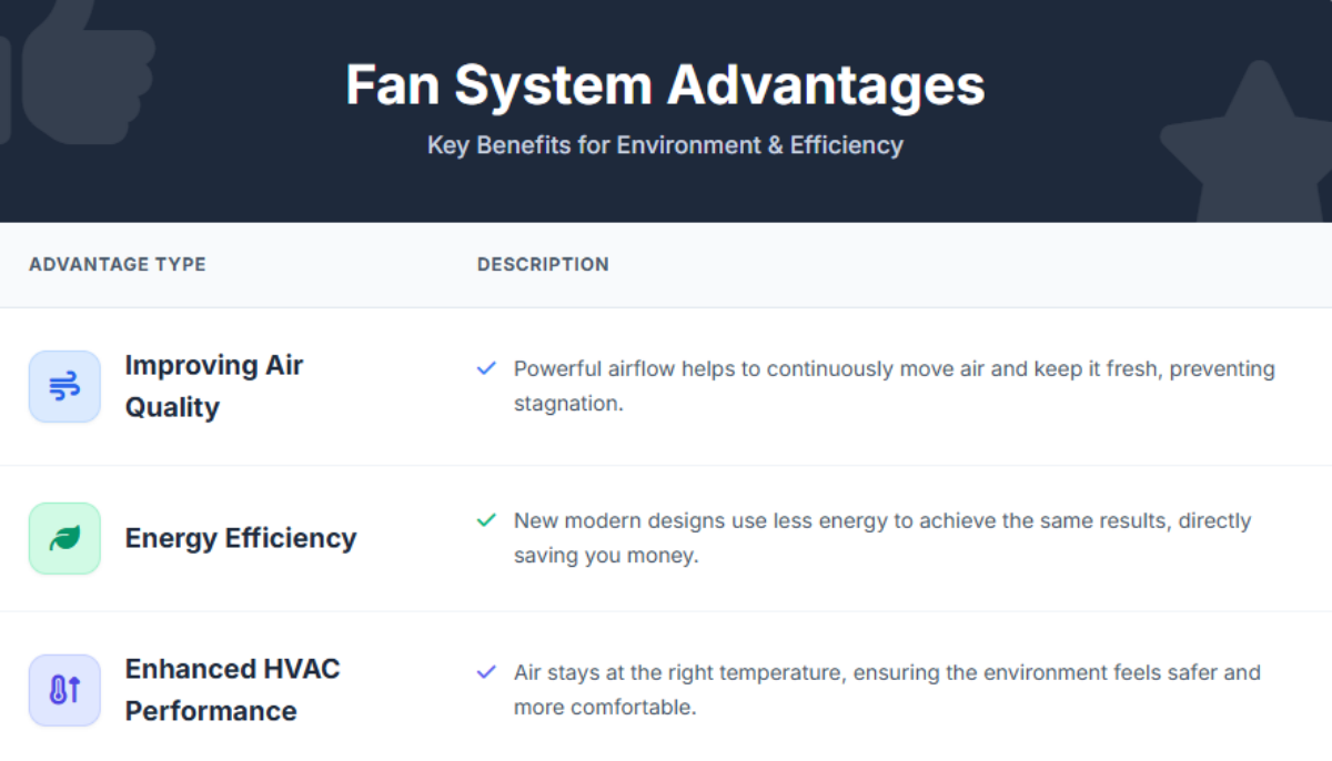 Fan System Advantages