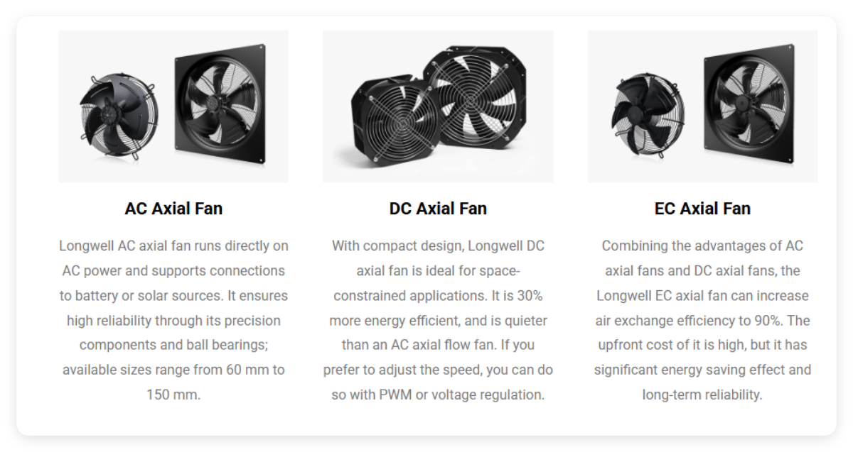 AC DC EC Axial Fan