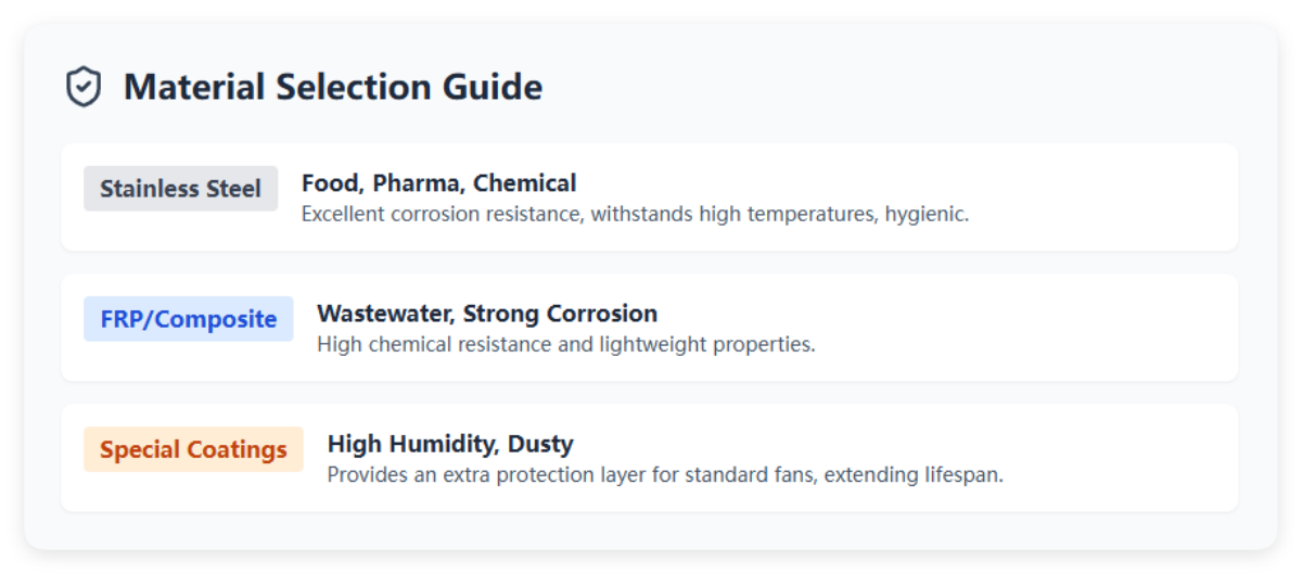 Material Selection Guide