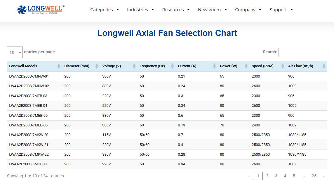 轴流风机型号选择