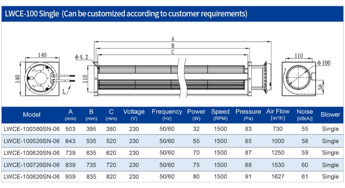 ec LWCE 100 贯流风机参数