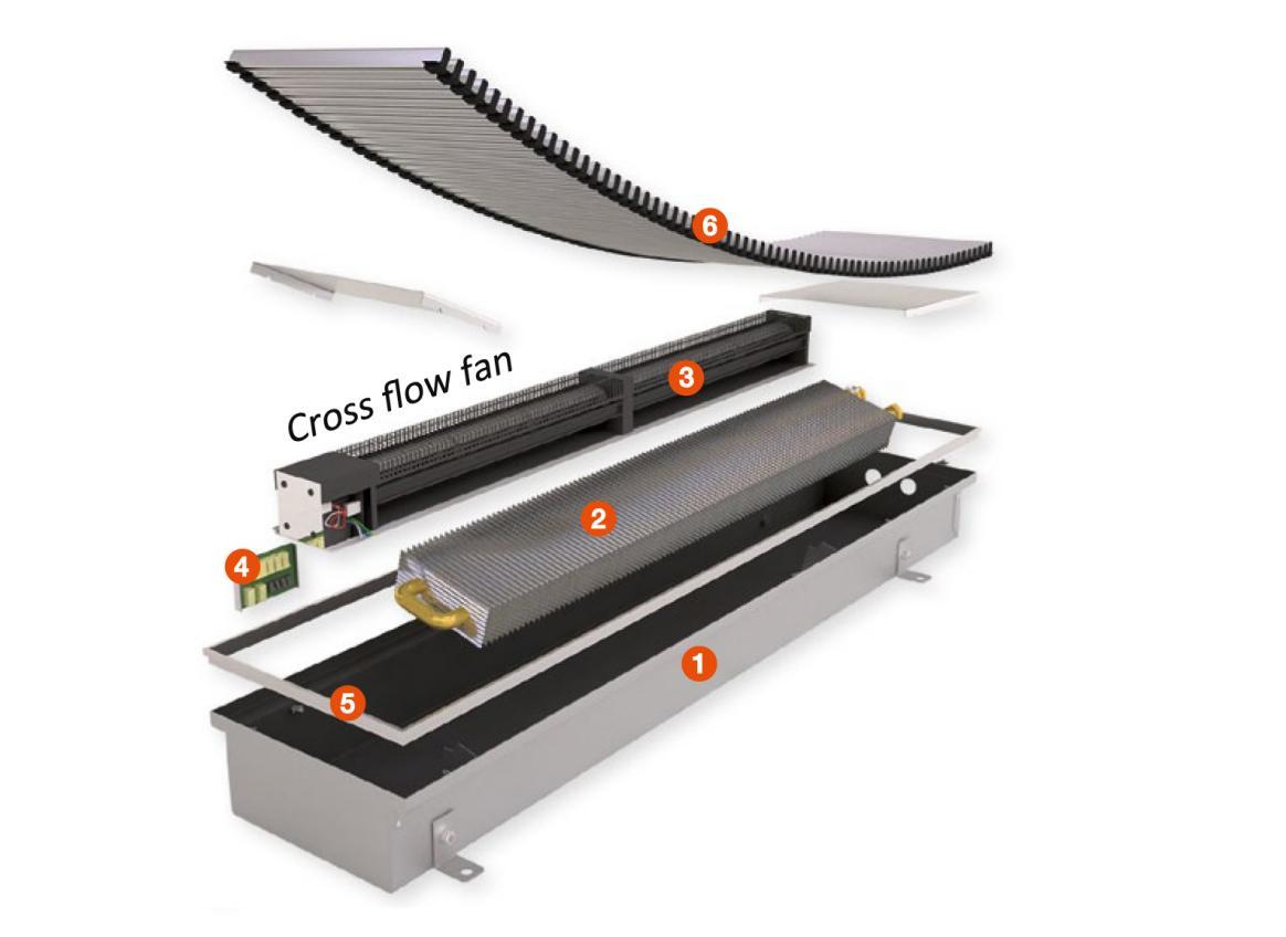 地暖（Floor heating convector）