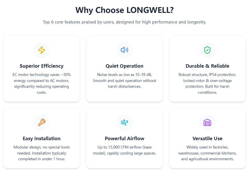 Why Choose LONGWELL
