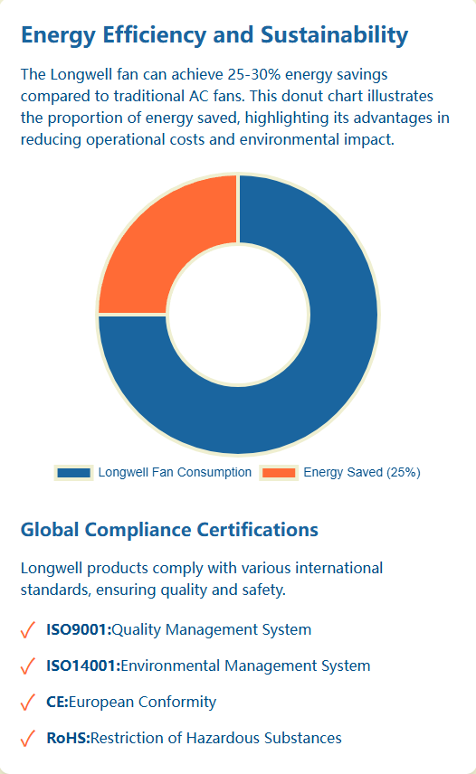Energy Efficiency and Sustainability