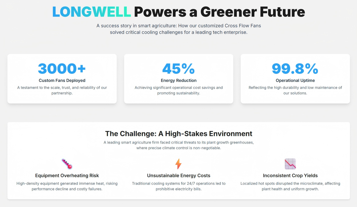 LONGWELL Powers a Greener Future 1