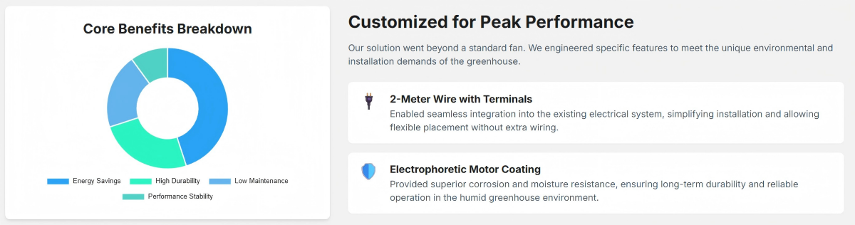 LONGWELL Powers a Greener Future 2