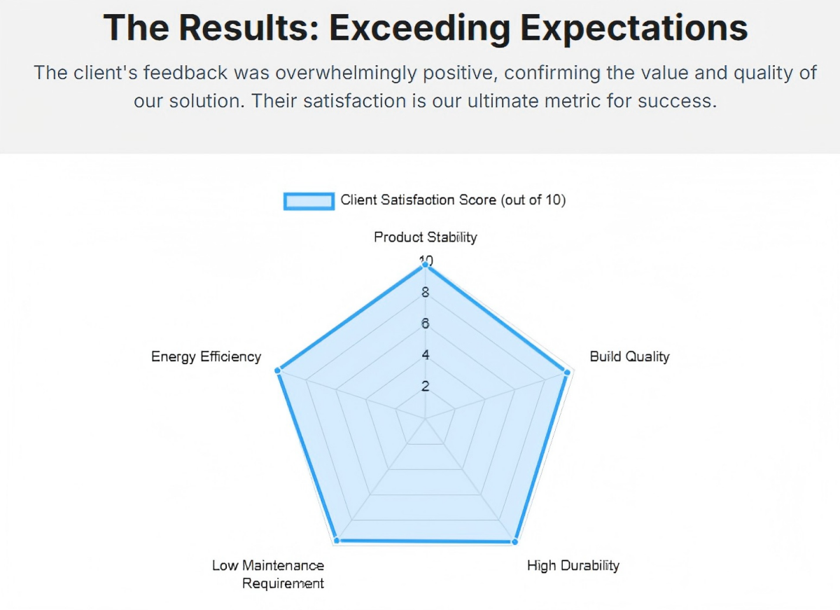 LONGWELL Powers a Greener Future 4