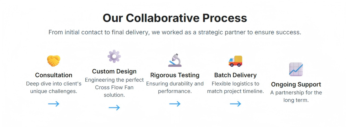 LONGWELL Powers a Greener Future 3