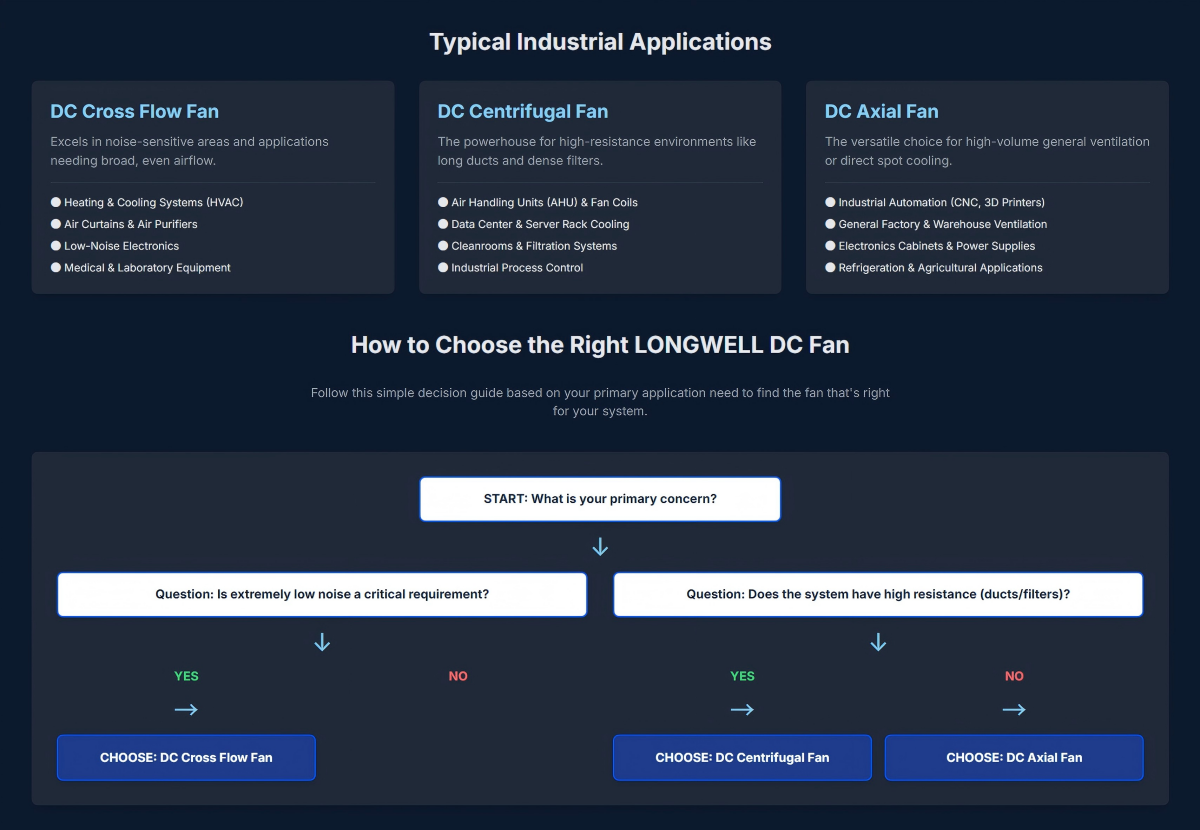 Typical Industrial Applications