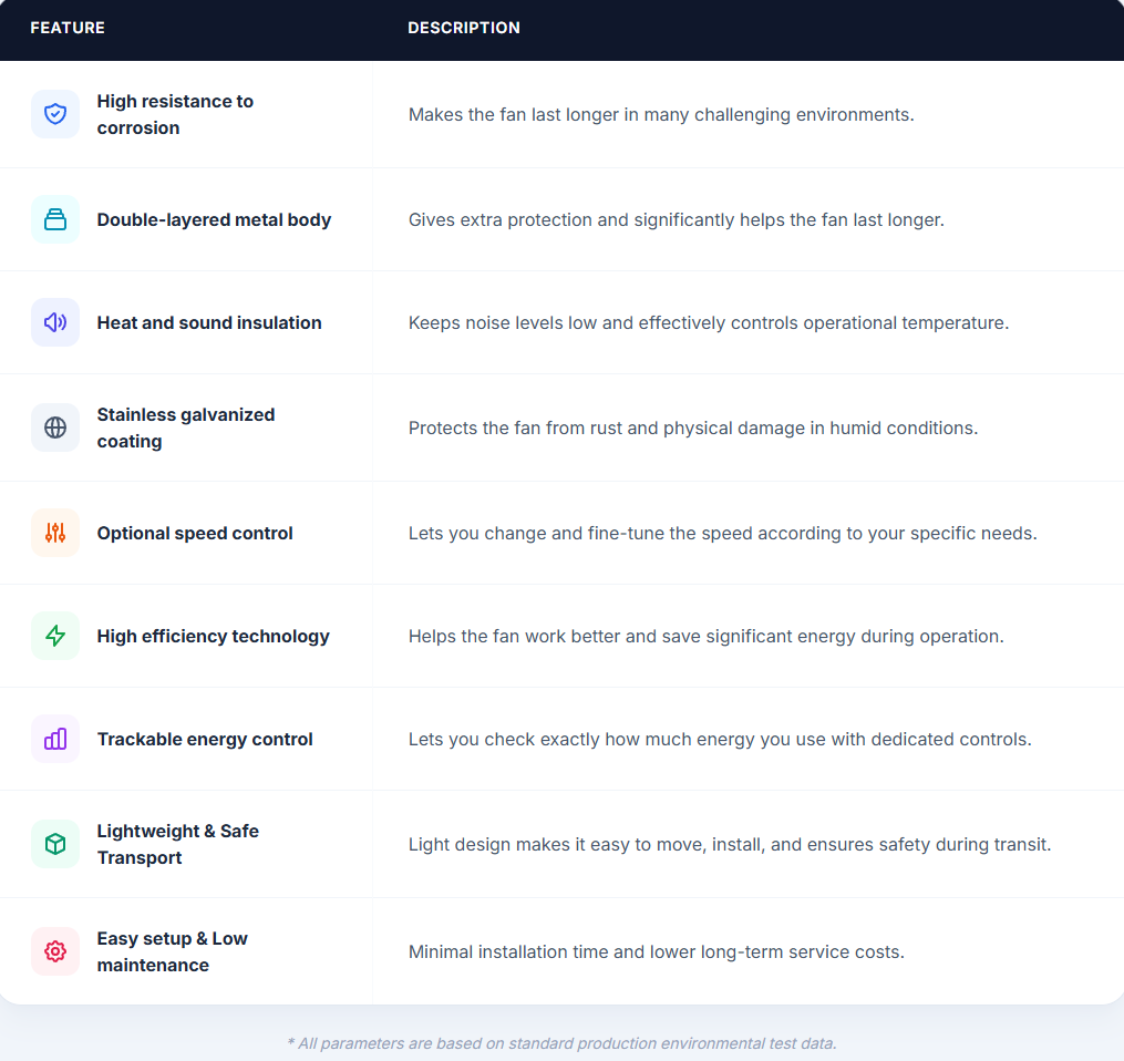 Core Product Features