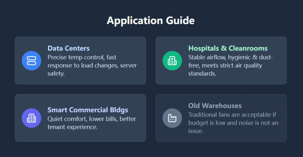 Application Guide