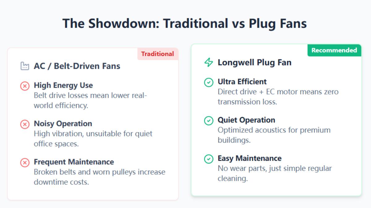 The Showdown- Traditional vs Plug Fans