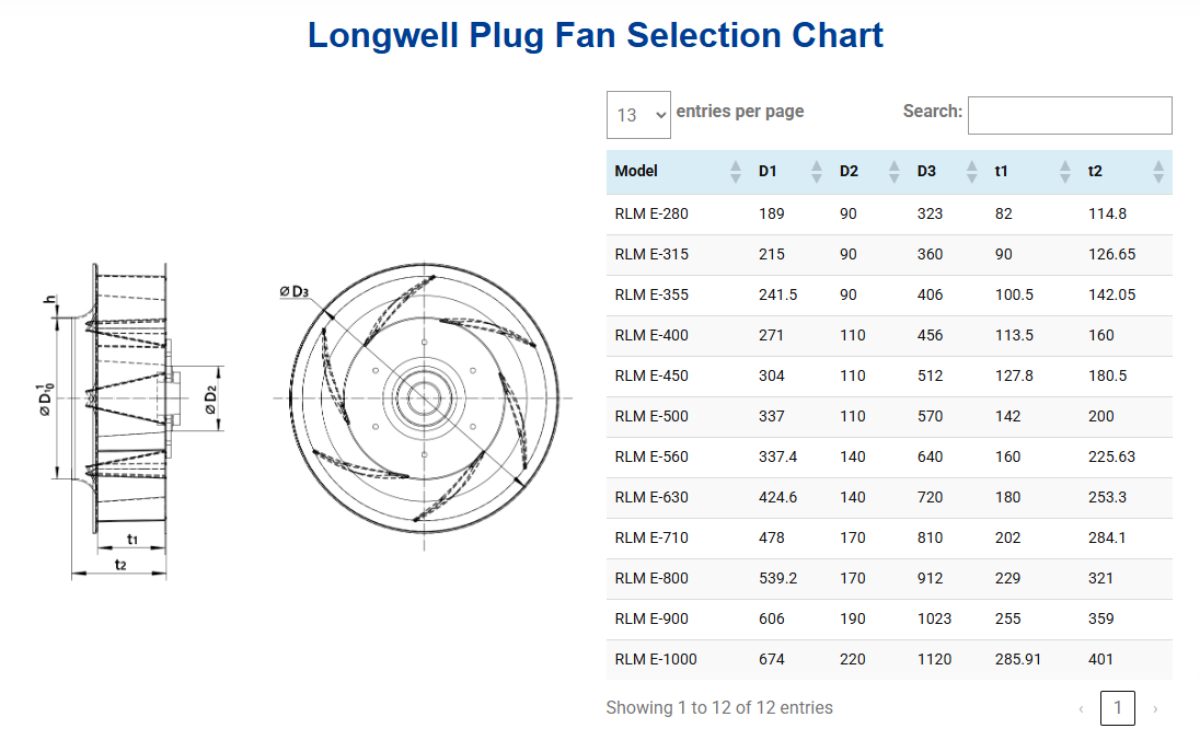 Longwell Plug Fan Selection Chart