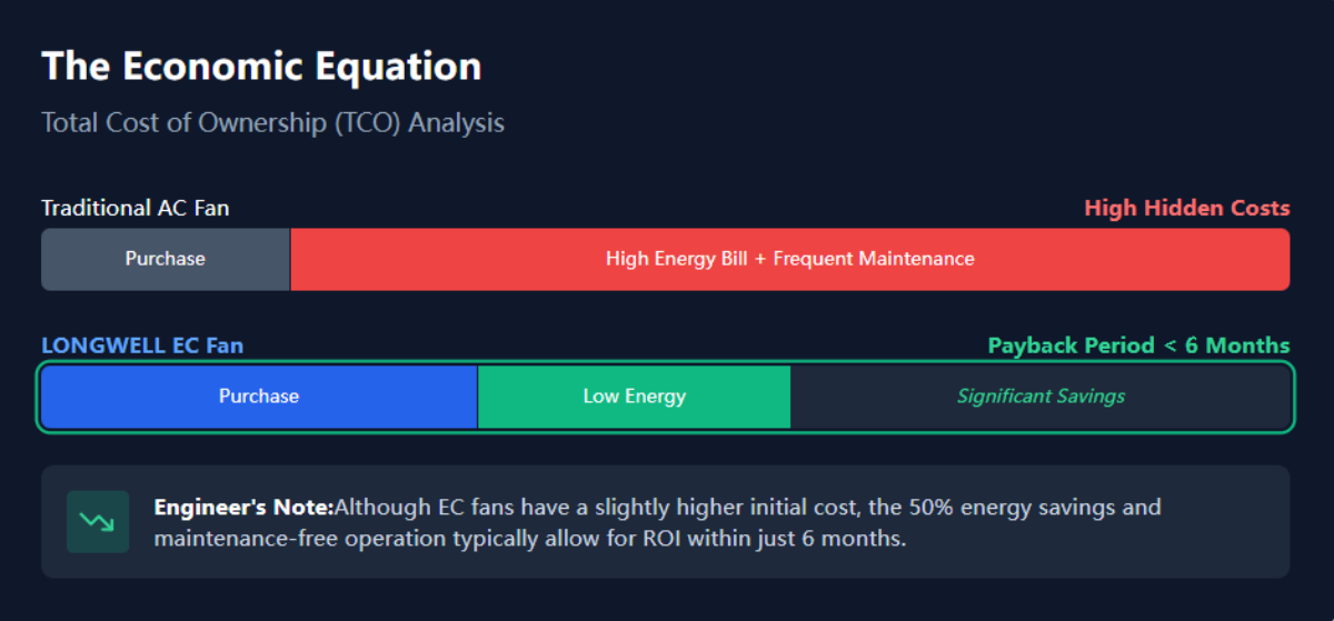 The Economic Equation
