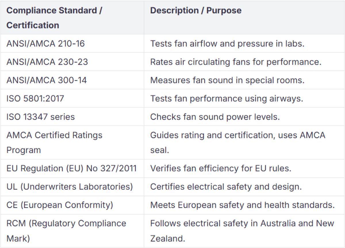 conmpliance standard