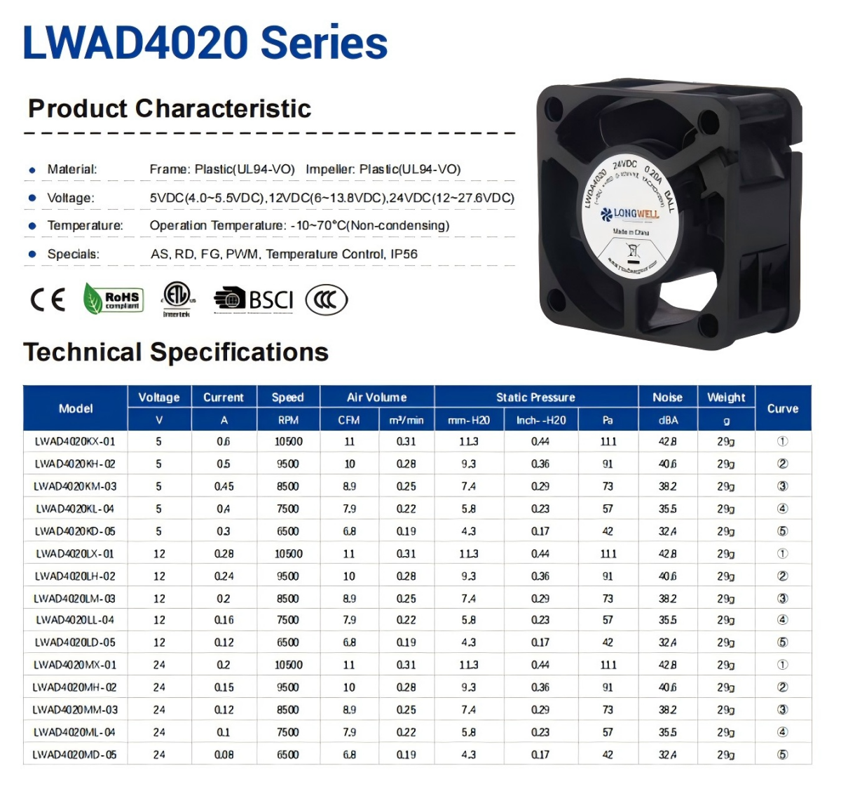 示意图展示不同尺寸风机的风量与静压曲线(1)