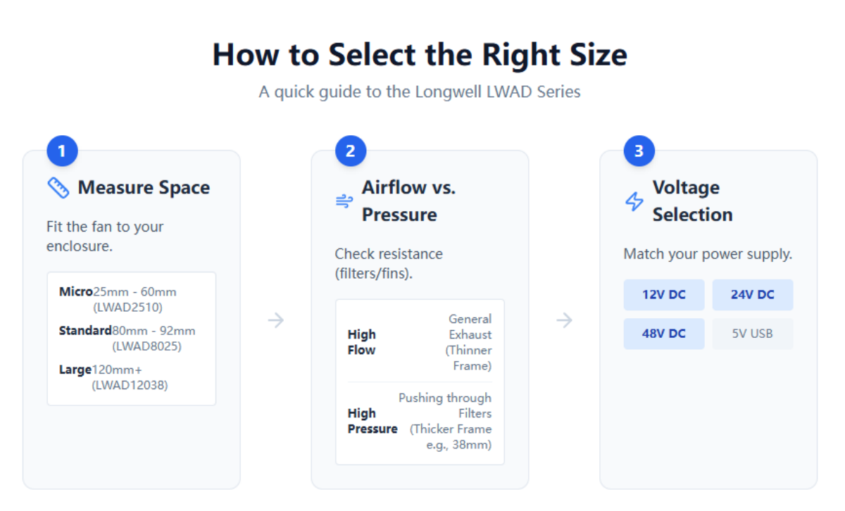 How to Select the Right Size
