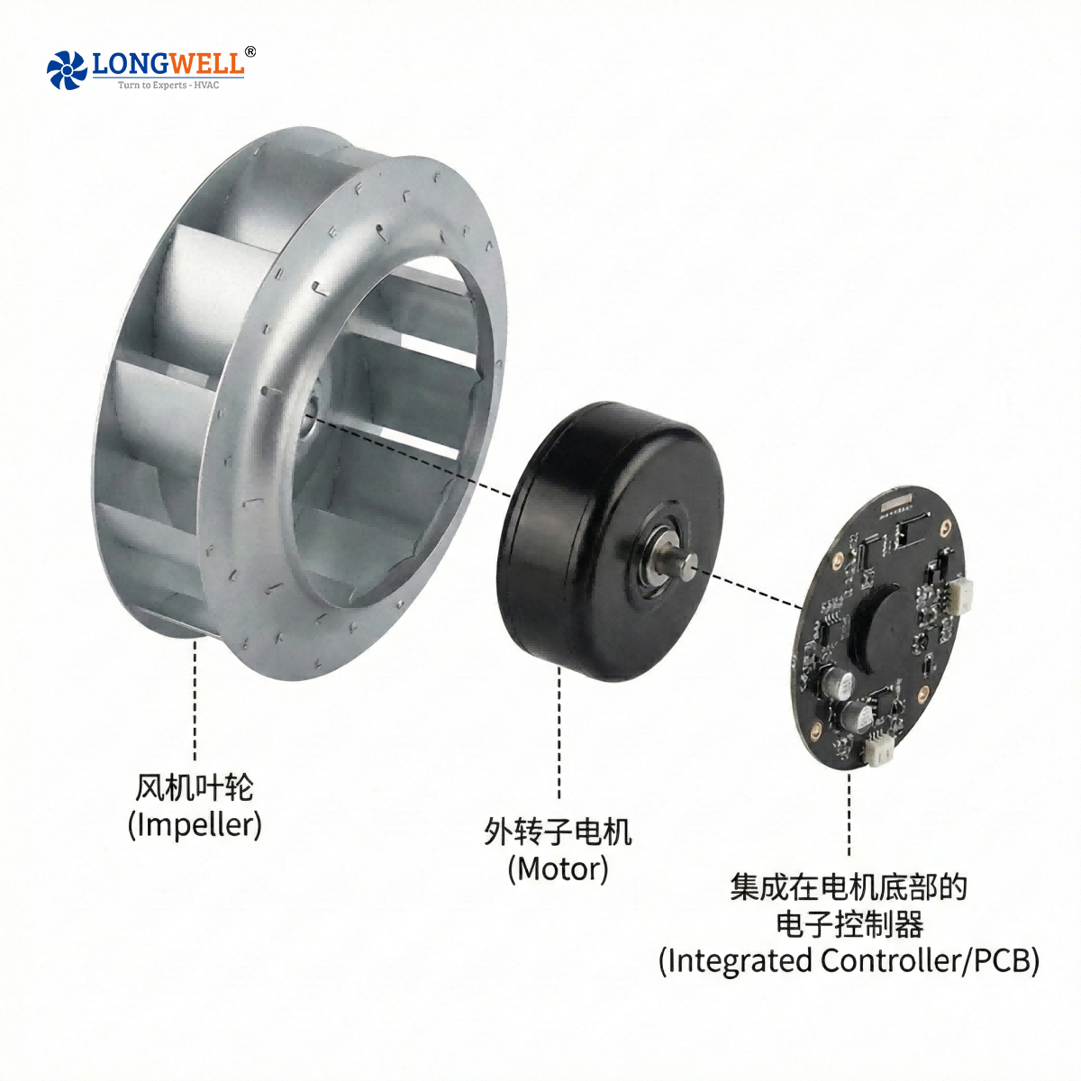 EC Fan Technology Explained- How EC Fans Work, Benefits, and How to Choose the Right One 02-2