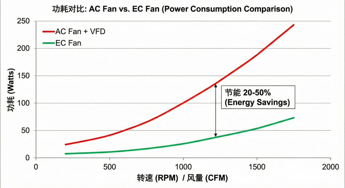 EC Fan Technology Explained- How EC Fans Work, Benefits, and How to Choose the Right One 07