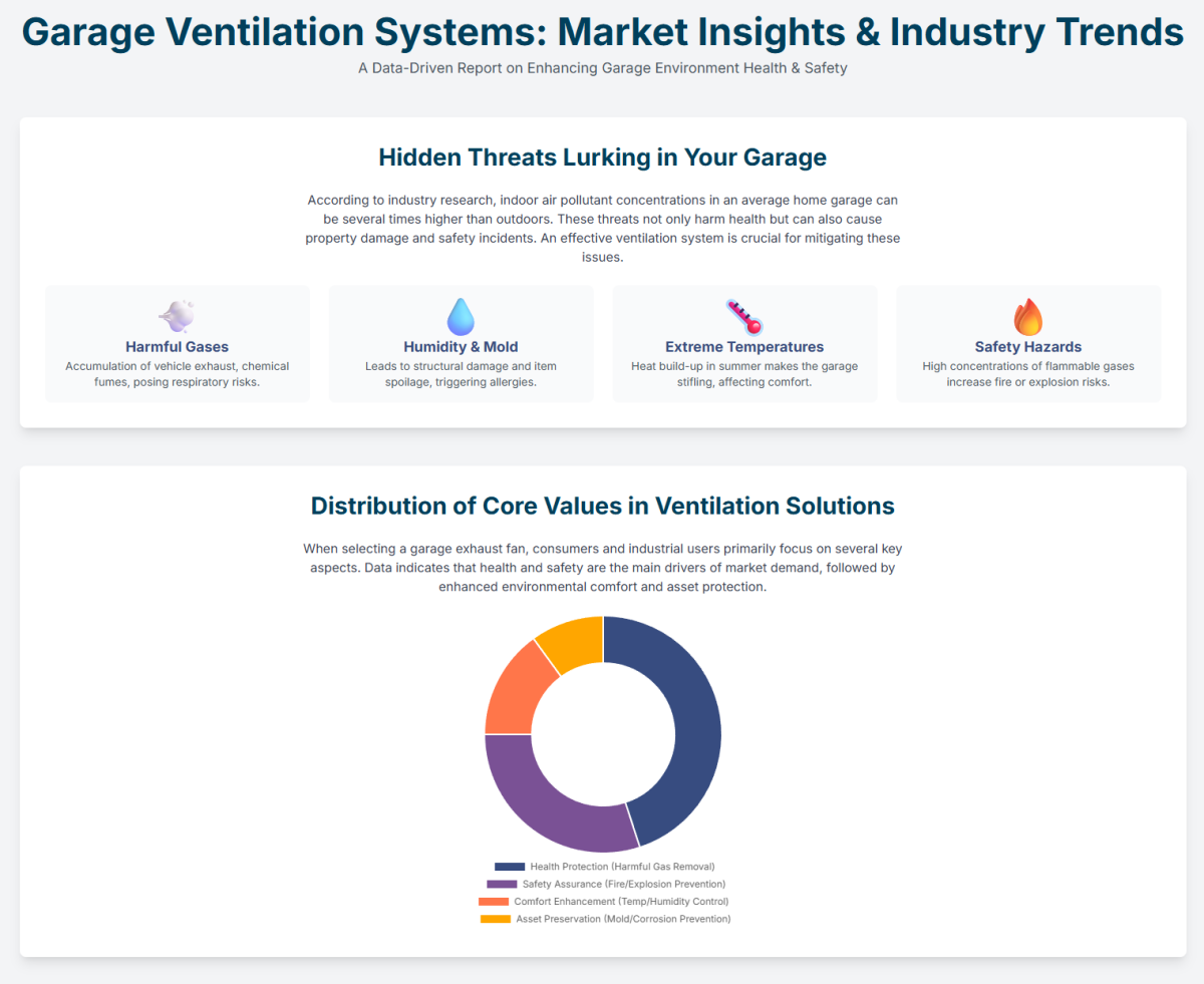 Garage Ventilation Systems- Market Insights & Industry Trends - 副本(1)