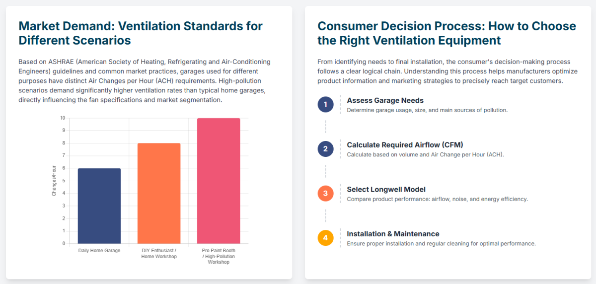 Garage Ventilation Systems- Market Insights & Industry Trends - 副本(2)