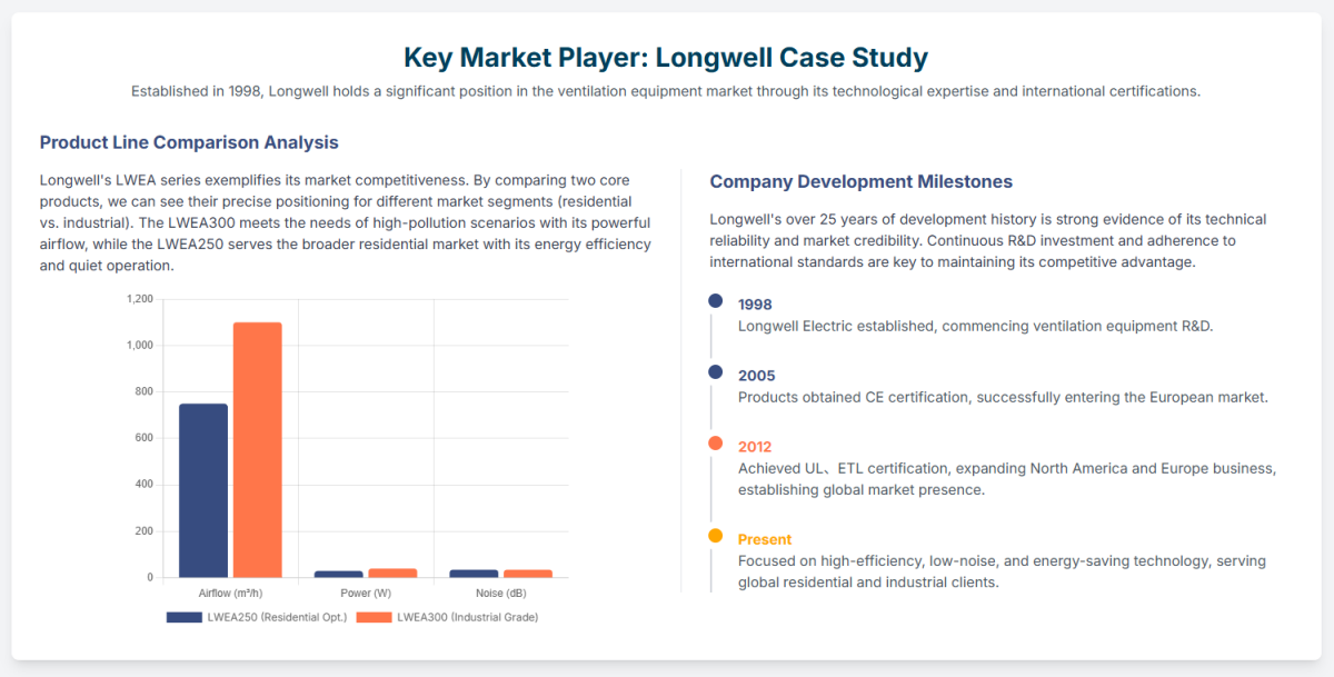 Garage Ventilation Systems- Market Insights & Industry Trends - 副本(3)