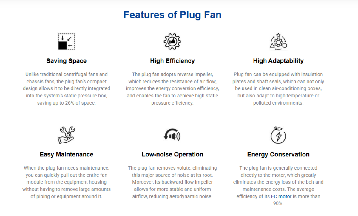 Features of Plug Fan