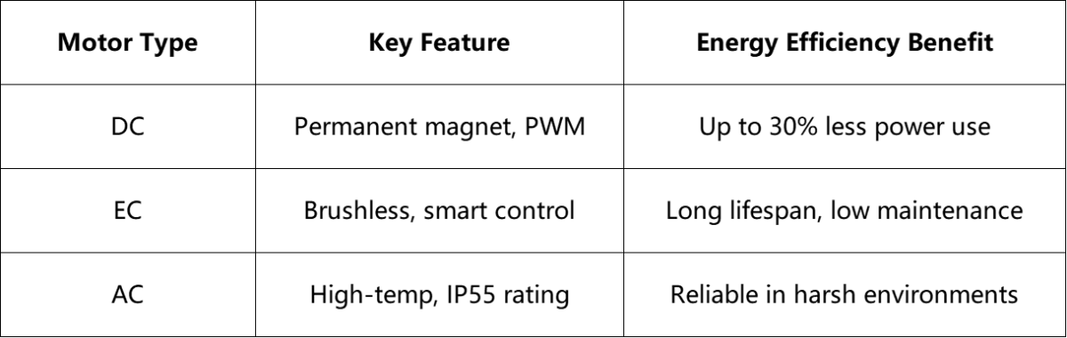 longwell centrifugal fan 2