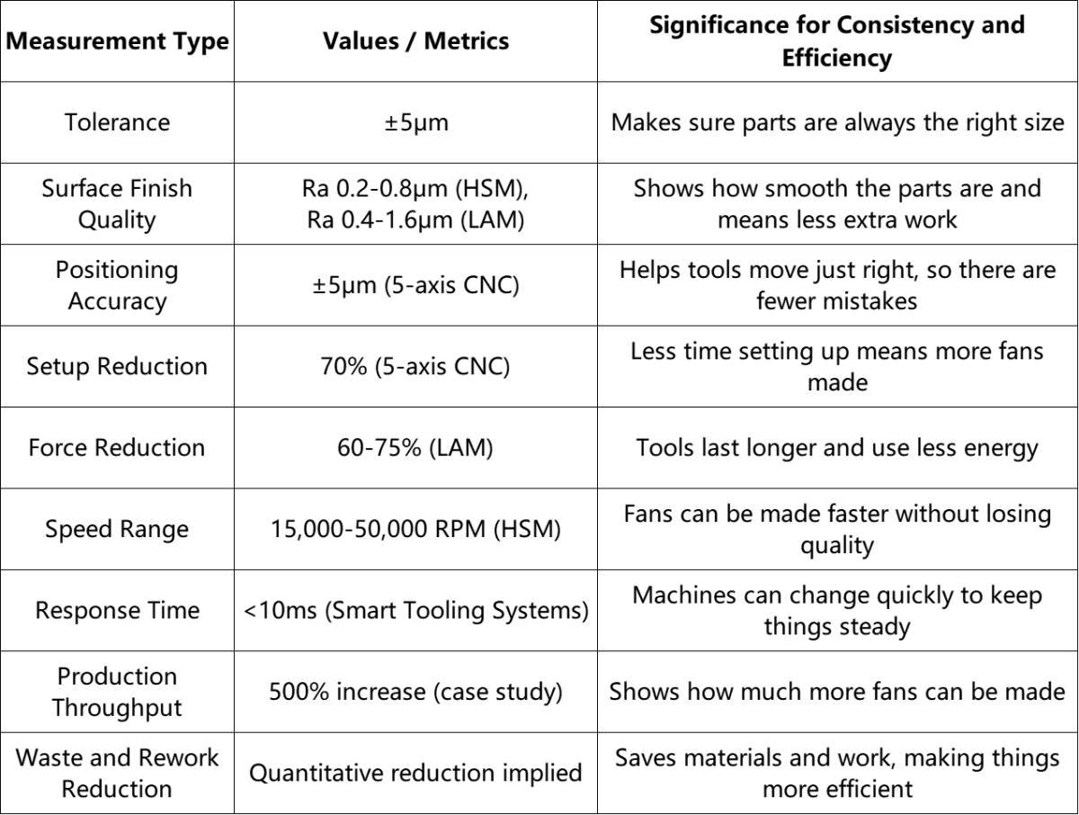 longwell centrifugal fan 4