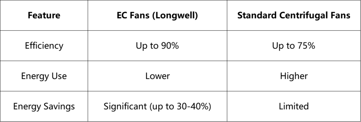 longwell centrifugal fan 5