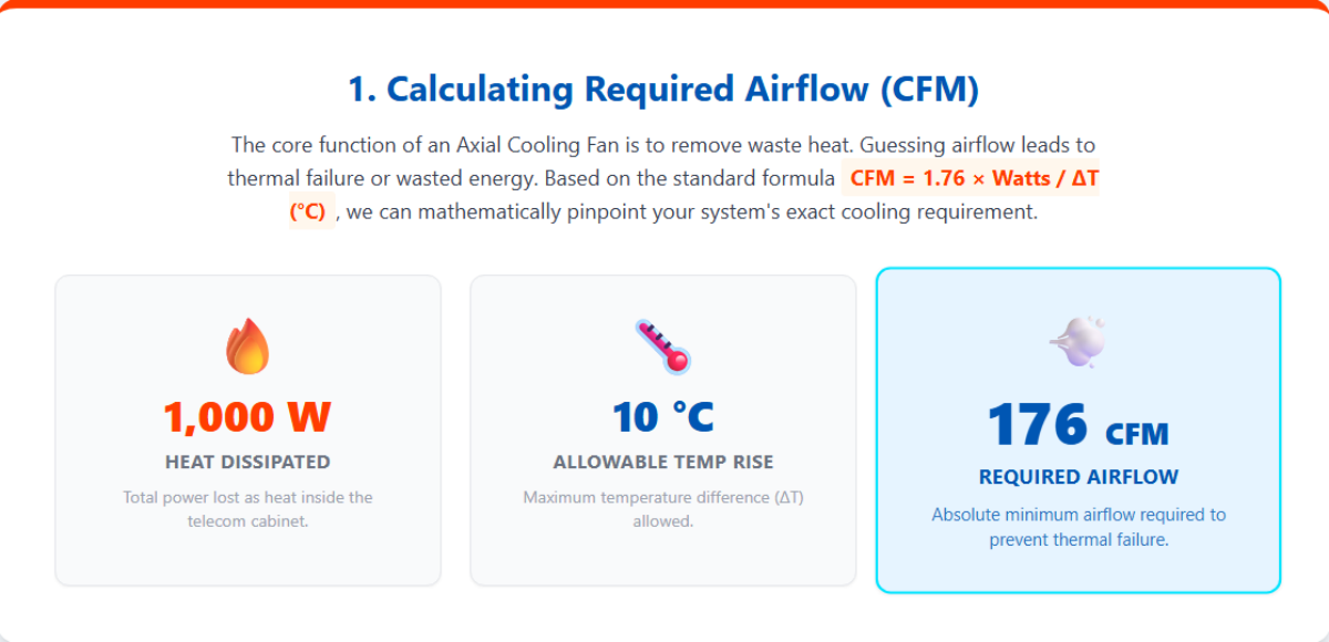 1. Calculating Required Airflow (CFM)