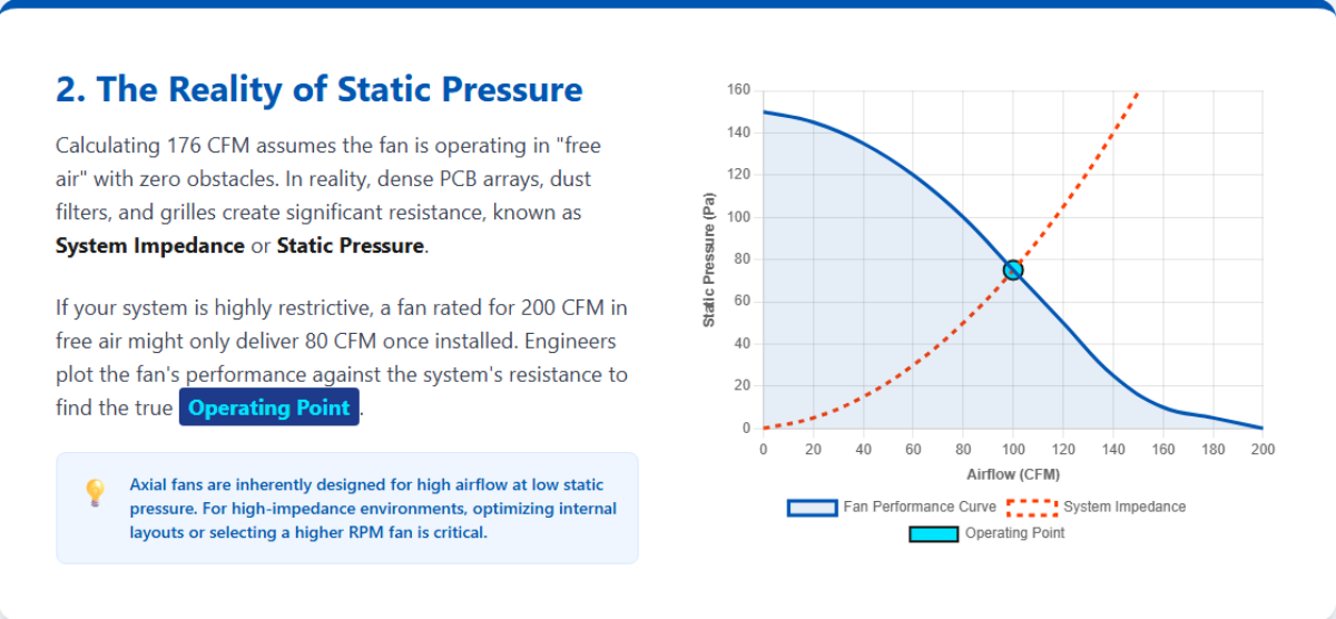 2. The Reality of Static Pressure