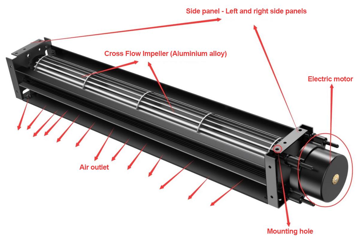 cross flow fan structure chart