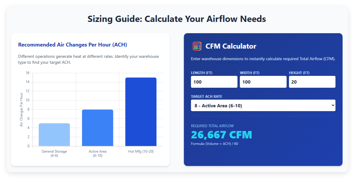 Sizing Guide Calculate Your Airflow Needs