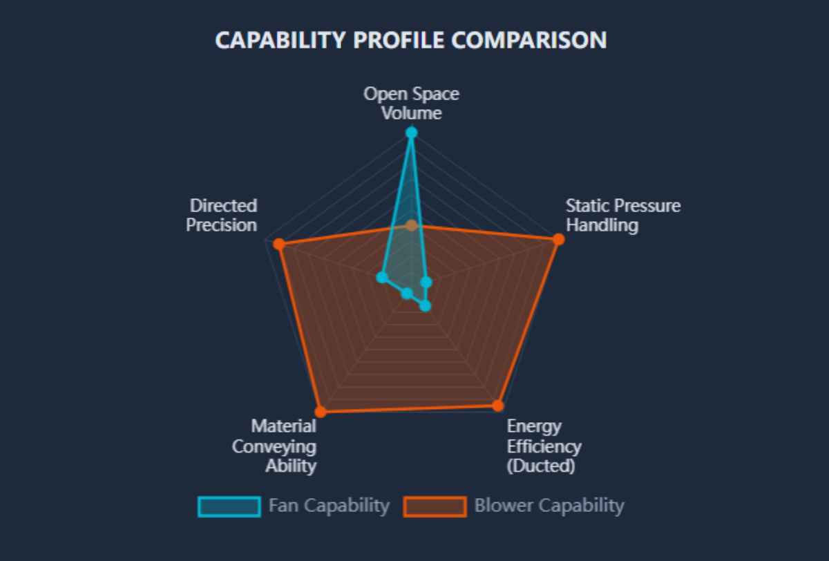 Capability Profile Comparison